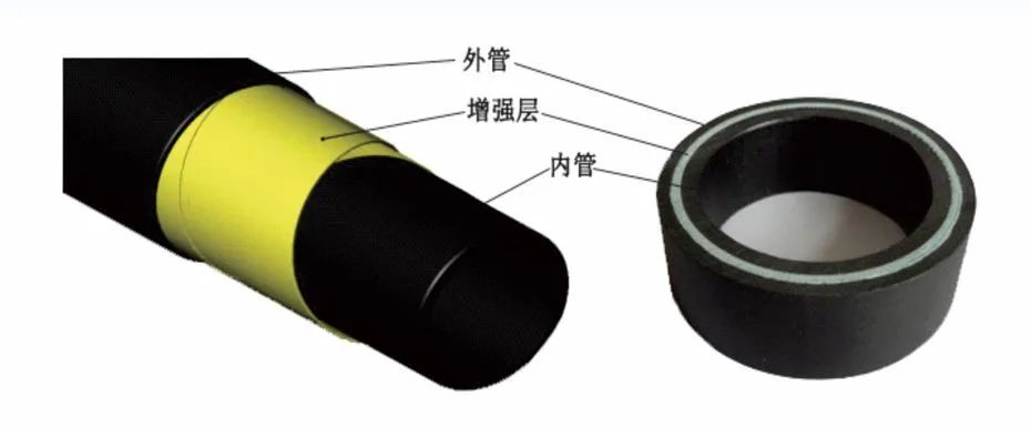 2121非凡RTP玻纤管