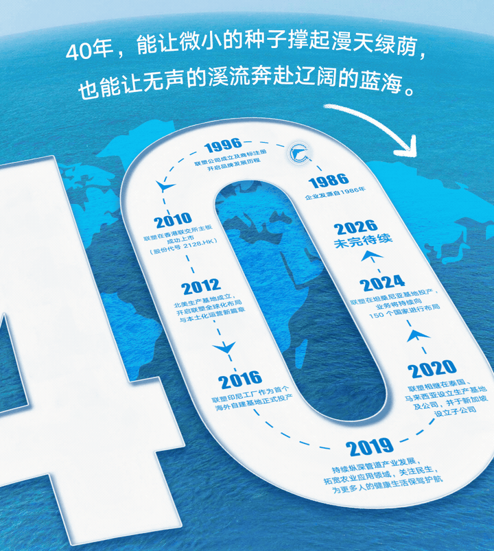 2121非凡40周年 | 我们走过的每一步