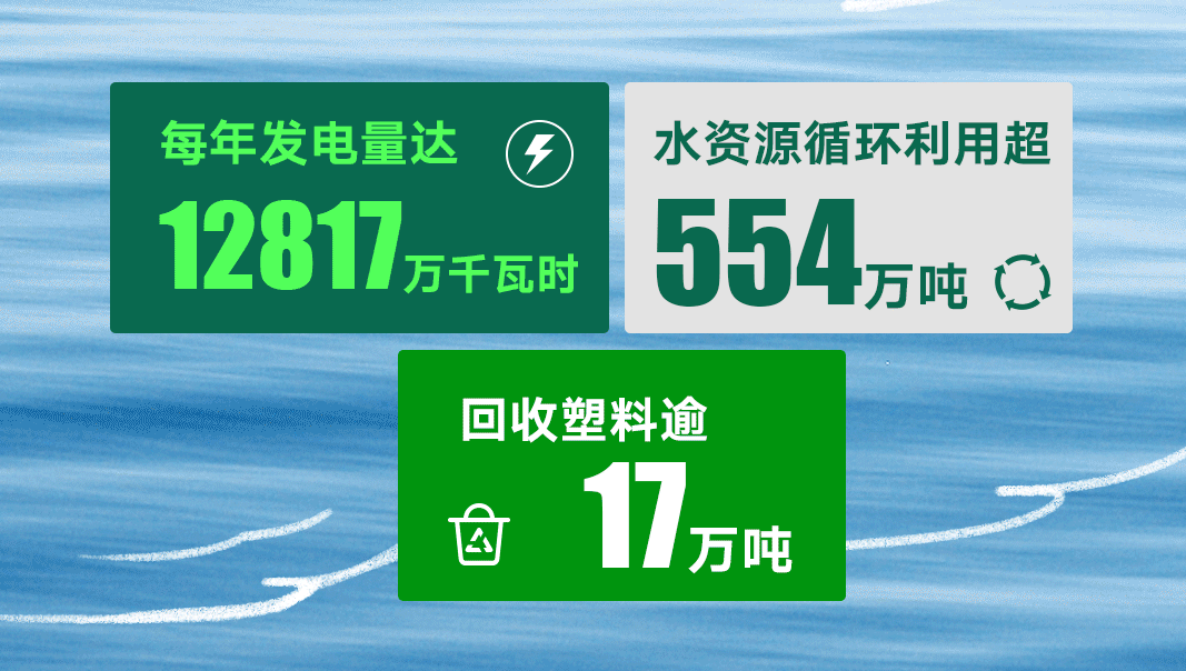 2121非凡集团40周年：聚力创新、智造、绿色发展，以责任书写持久价值